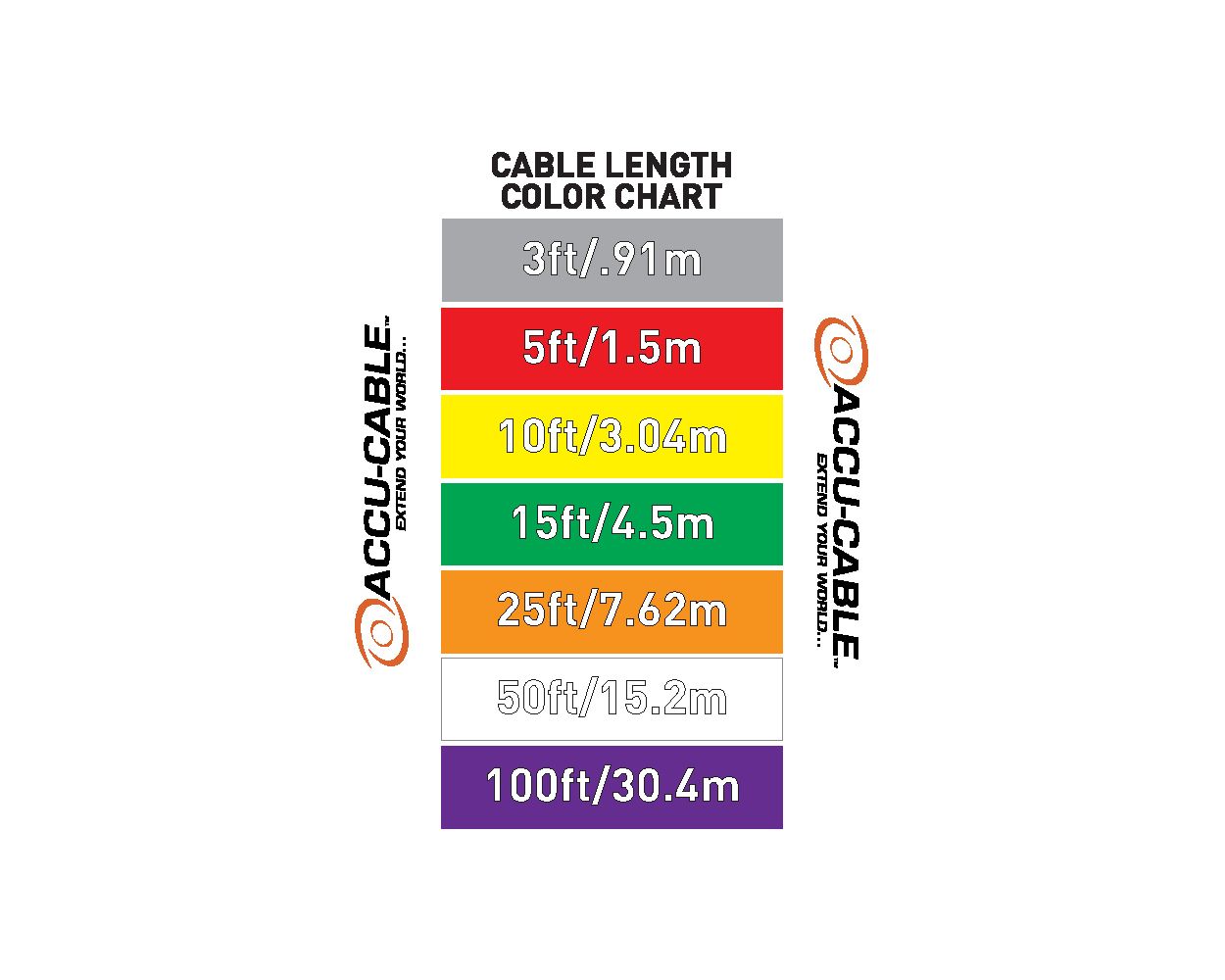 Accu-Cable AC3PDMX50 3-pin/3-conductor DMX Cable